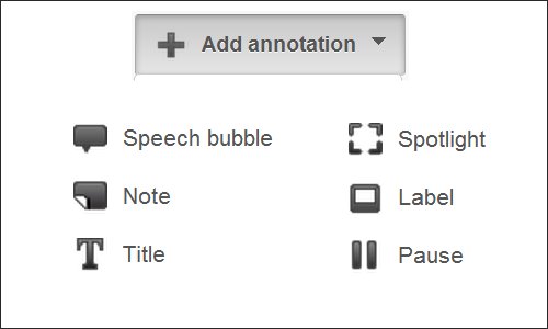 Types-of-YouTube-Annotations