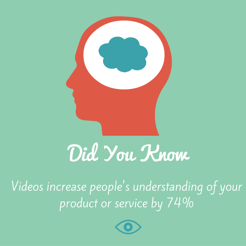 Did you know facts about video marketing!